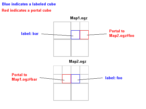 http://i3.photobucket.com/albums/y85/TOGoS/Diagrams/sauerlink1b.png